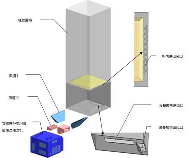 博物馆展柜的构造图