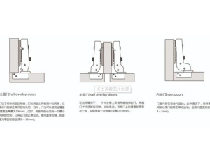 文物展柜铰链的安装方法